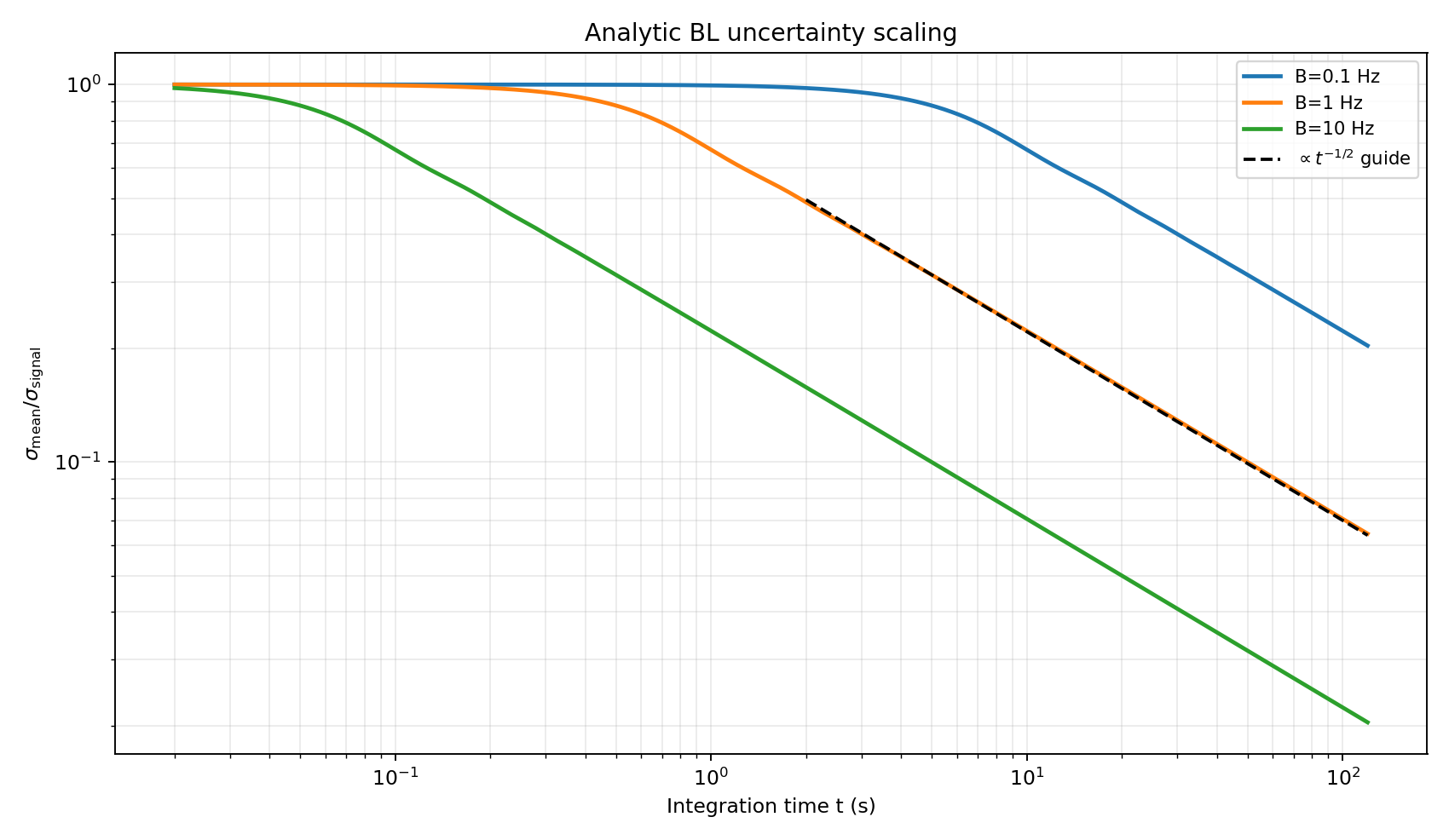 Figure 3 — BL uncertainty scaling