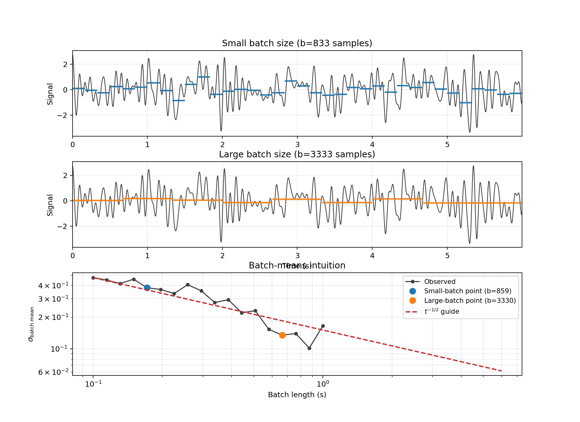 Figure 4 — BM intuition
