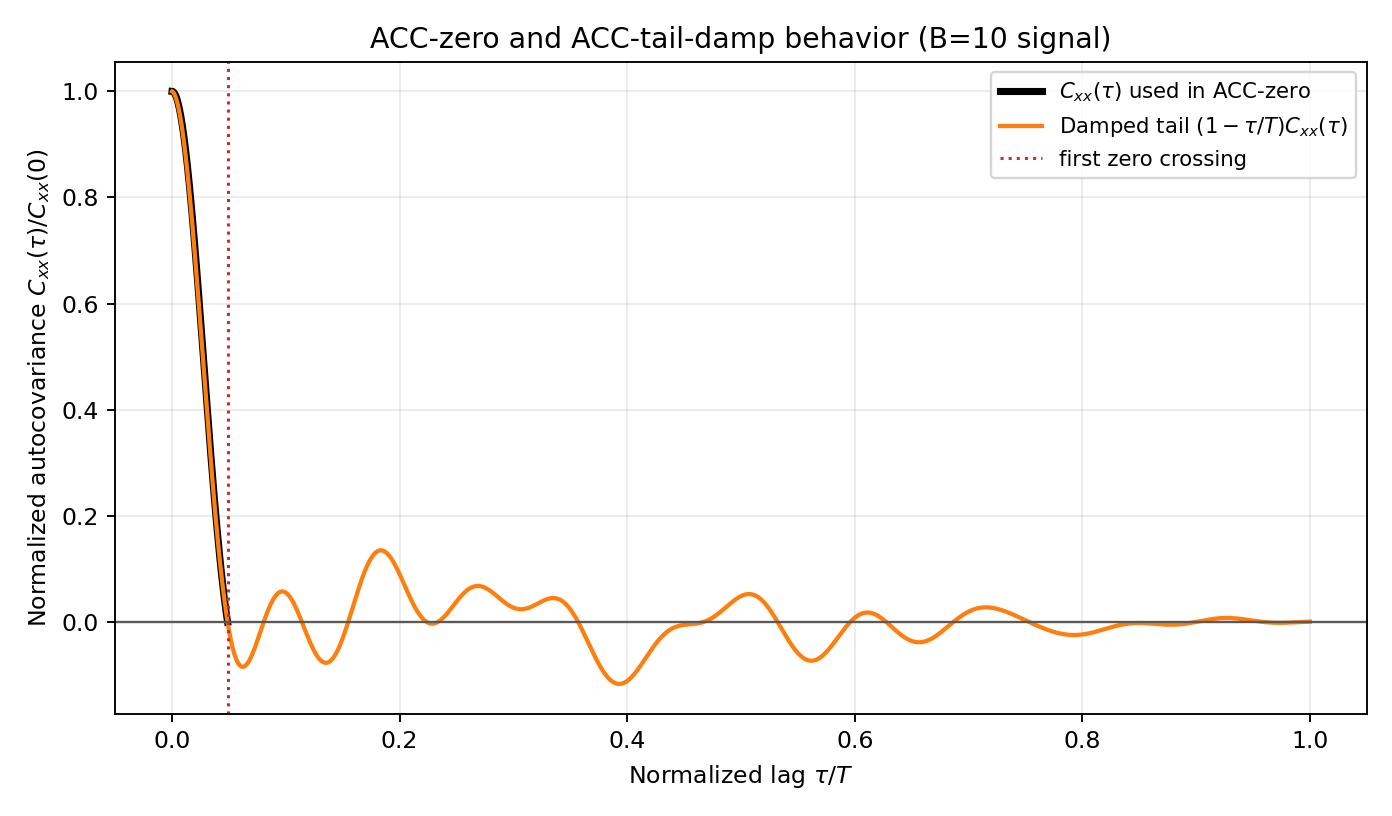 Figure 8 — ACC theory