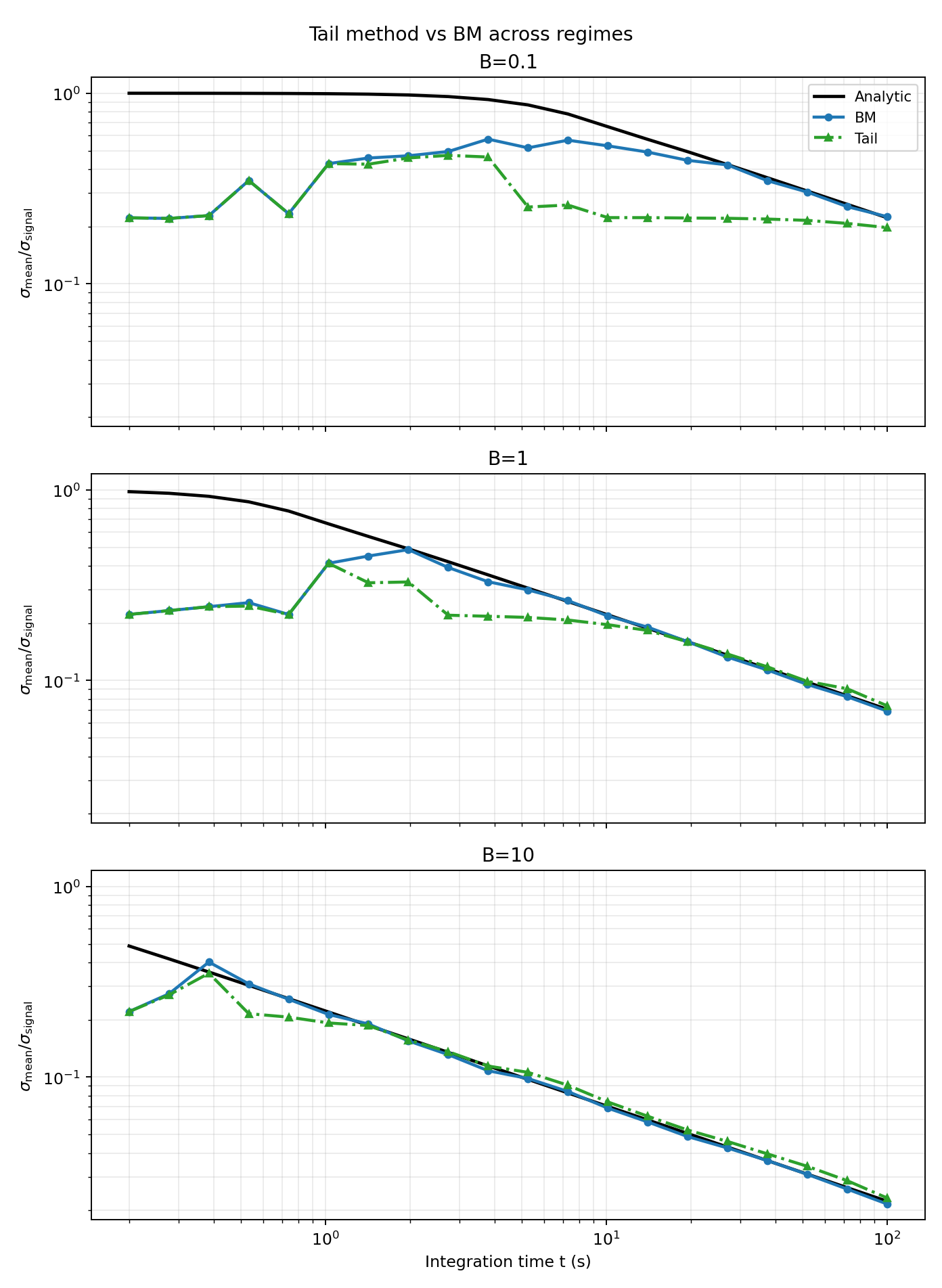 Figure 12 — Tail vs BM regimes