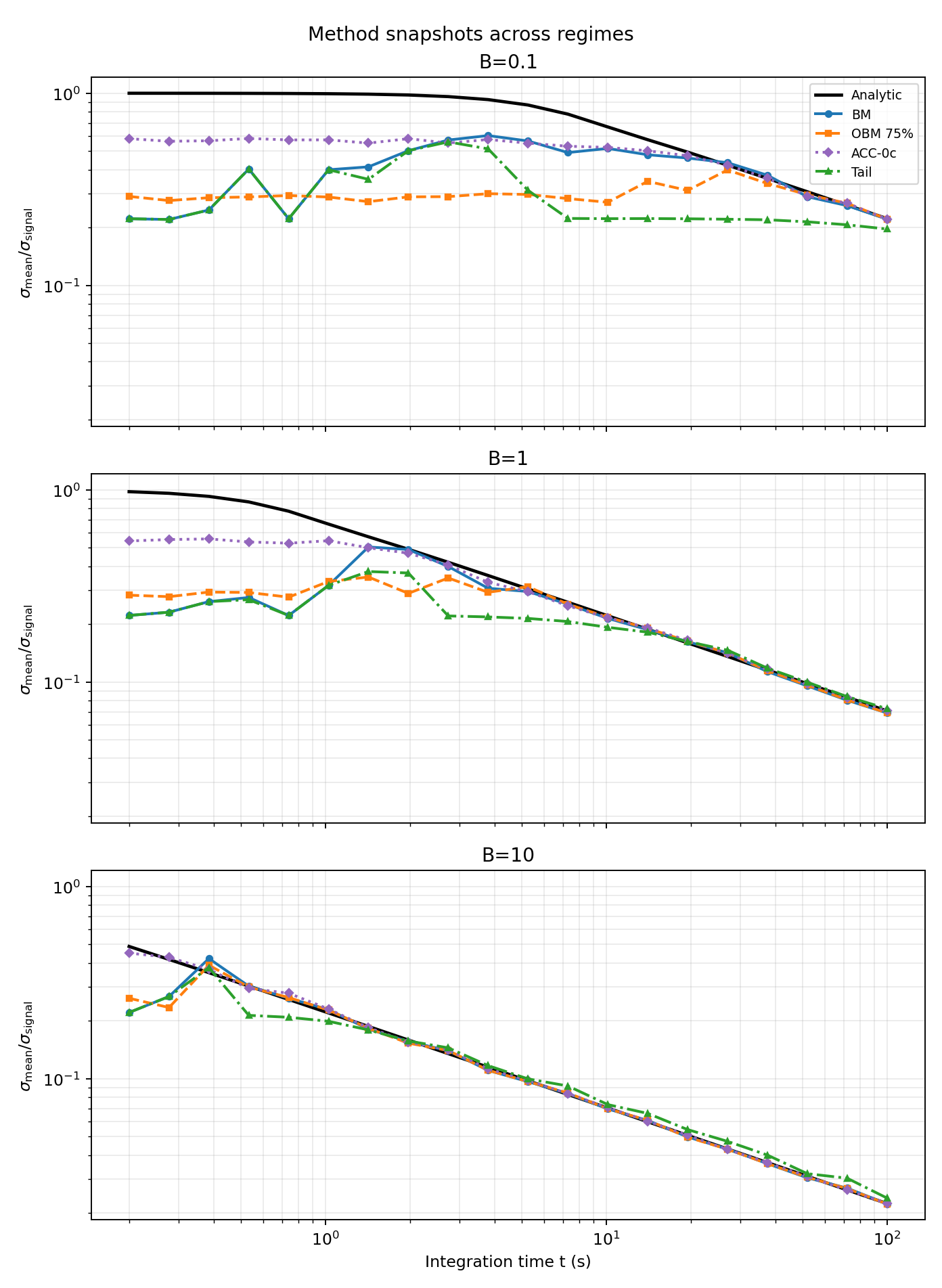 Figure 14 — Regimes