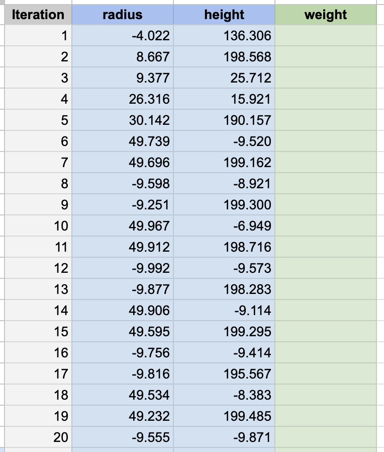 Data Post-Initialization