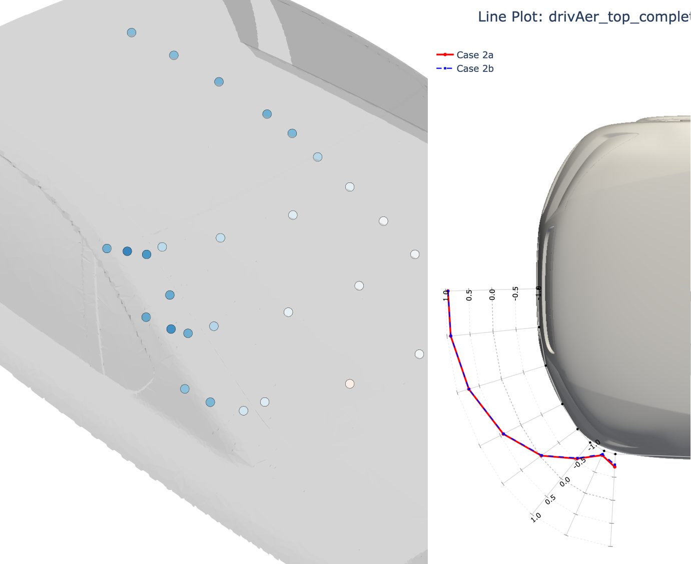 Pressure Tap Plots